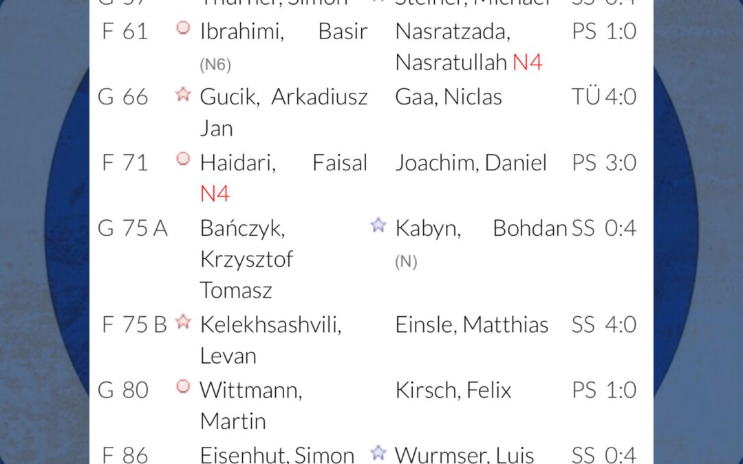 Eklat in Geiselhöring führt zur nächsten bitteren Niederlage gegen Geiselhöring / Georgi Ivanov auf der Waage abgewiesen, dadurch 16:17-Niederlage